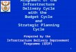 Alignment of the Infrastructure Delivery Cycle with the  Budget Cycle and Strategic Planning Cycle