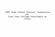 2007 High School Seniors: Graduation and  Four-Year College Enrollment by State