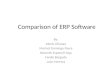 Comparison of  ERP Software