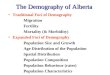 The Demography of Alberta