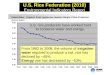 U.S. Rice Federation (2010) Environmental Indicators Report