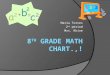 8 th  grade math chart.,!