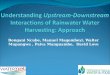 Understanding  Upstream-Downstream  Interactions of Rainwater Water Harvesting: Approach