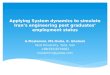 Applying System dynamics to simulate Iran’s engineering post graduates’ employment status