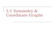 3.1 Symmetry & Coordinate Graphs
