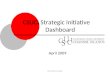 CSUCI Strategic Initiative      Dashboard