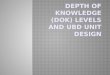 Depth of Knowledge (DOK) levels and  Ubd  unit design