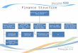 Finance Structure