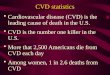 CVD statistics