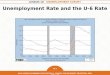 Unemployment Rate and the U-6 Rate