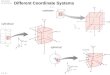 Different  Coordinate Systems