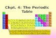 Chpt. 4: The Periodic Table