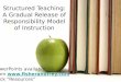 Structured Teaching: A Gradual Release of Responsibility Model of Instruction