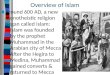 Overview of Islam