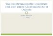 The Electromagnetic Spectrum and The Three Classifications of Objects