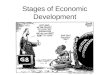 Stages of Economic Development