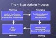 The 4-Step Writing Process