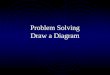 Problem Solving Draw a Diagram