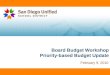 Board Budget Workshop Priority-based Budget Update