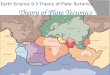 Earth Science 9.3 Theory  of Plate Tectonics