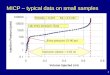 MICP – typical data on small samples