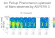 Ion Pickup Phenomenon upstream of Mars observed by ASPERA 3