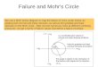 Failure and Mohr's Circle