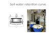 Soil water retention curve