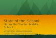 State of the School  Hapeville Charter Middle School