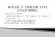 BUTLER’S TOURISM LIFE CYCLE MODEL