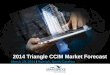 2014  Triangle CCIM Market Forecast