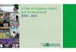 Annual Report 2010 - 2011