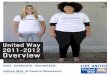 United Way of Central Minnesota Annual Report