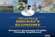 Charting Brunei's Economy