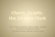 1 PP Charts, Graphs and the 24-Hour Clock