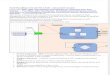 Fault Handling in Oracle SOA Suite Advanced Concepts
