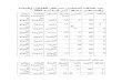 عدد الحالات المصابين بسرطان القولون والمعدة والمستقيم بمختلف مدن ليبيا سنة 2012