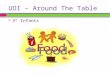 UOI – Around The Table  3º Infants. Food triangle: