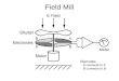 Field Mill. Charging by induction Initially neutral Introduce a charge, creating an electric field + - - - - - + + + + + E