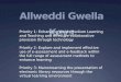 Allweddi Gwella Keys Priority 1: Enhancing Welsh Medium Learning and Teaching and effective collaborative provision through technology Priority 2: Explore