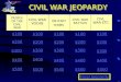 CIVIL WAR JEOPARDY PEOPLE OF THE CIVIL WAR CIVIL WAR BATTLES MILITARY TERMS CIVIL WAR VOCAB CIVL WAR ETC. $100 $200 $300 $400 $500 $100 $200 $300 $400