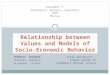 VERONICA VYUSHINA NADEZHDA LEBEDEVA ALEXANDER TATARKO Relationship between Values and Models of Socio-Economic Behavior STATE UNIVERSITY – HIGHER SCHOOL