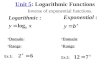 Unit 5: Logarithmic Functions Inverse of exponential functions. Ex 1: Domain: Range: Domain: Range: Ex 2: