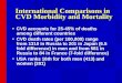International Comparisons in CVD Morbidity and Mortality CVD accounts for 25-45% of deaths among different countriesCVD accounts for 25-45% of deaths among