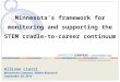Minnesota’s framework for monitoring and supporting the STEM cradle-to-career continuum Allison Liuzzi Minnesota Compass, Wilder Research September 30,