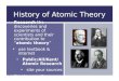 History of Atomic Theory Research the discoveries and experiments of scientists and their contribution to “atomic theory” use textbook & internet Public/All/Kent/Ato