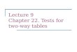 Lecture 9 Chapter 22. Tests for two-way tables. Objectives (PSLS Chapter 22) The chi-square test for two-way tables (Award: NHST Test for Independence)[B