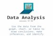 Data Analysis Lessons 97-98 Use the data from the graph, chart, or table to draw conclusions, make inferences, and identify trends