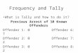 Frequency and Tally What is Tally and how to do it? Previous Arrest of 10 Known Offenders Offender 1: 0 Offender 6: 7 Offender 2: 0 Offender 7: 2 Offender