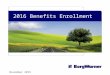 2016 Benefits Enrollment November 2015. Copyright © 2015 BorgWarner Inc. 22 Nov. 16 - Dec. 5 It’s Here! 2016 Open Enrollment Elections/changes are effective